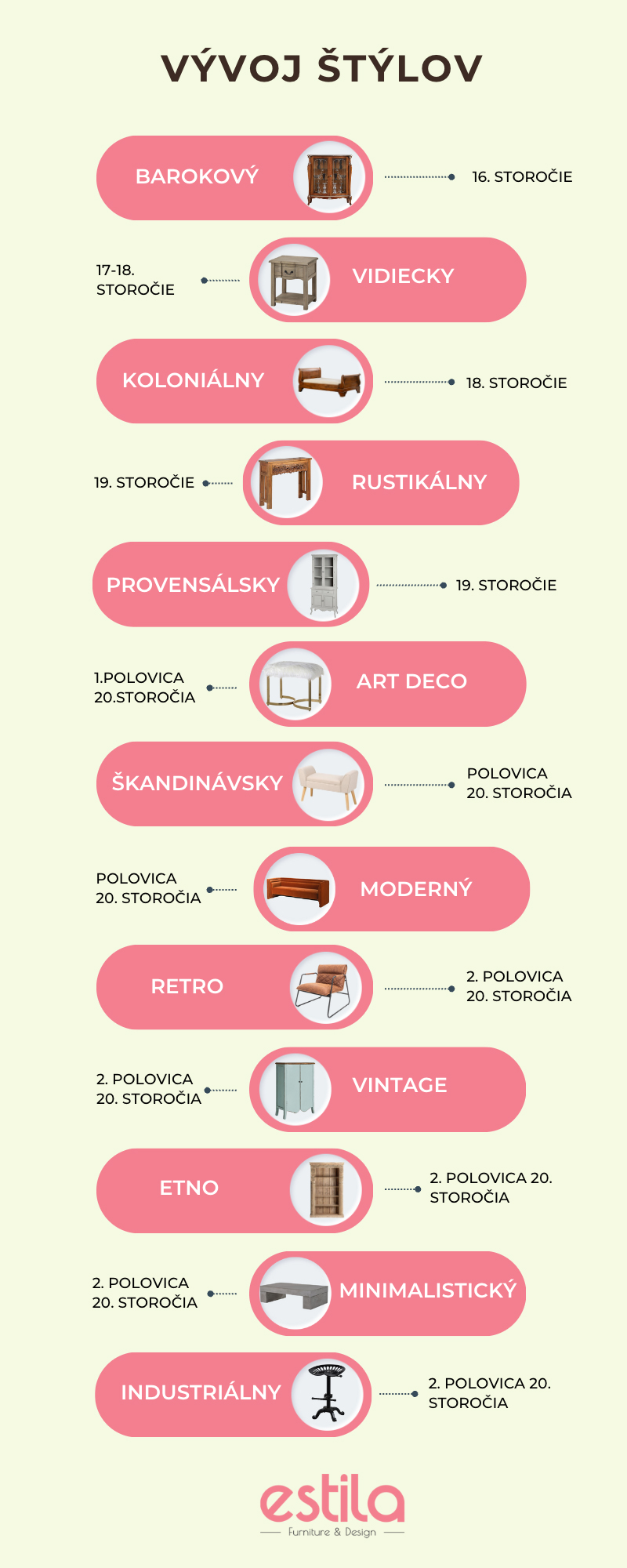 Časová os vývoja štýlov